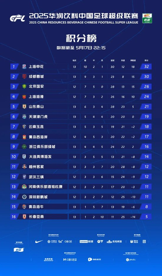 旗下六大电子游戏平台用户总数已突破三百万人。详情图