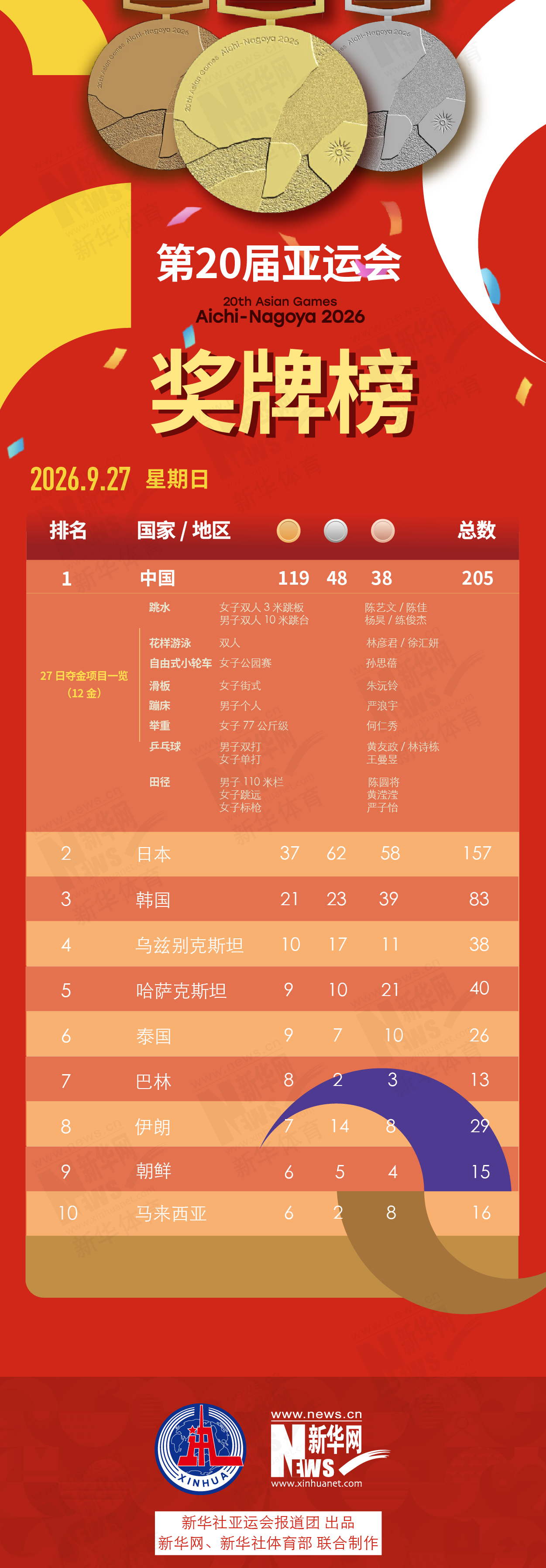 旗下六大电子游戏平台用户总数已突破三百万人。展示图片