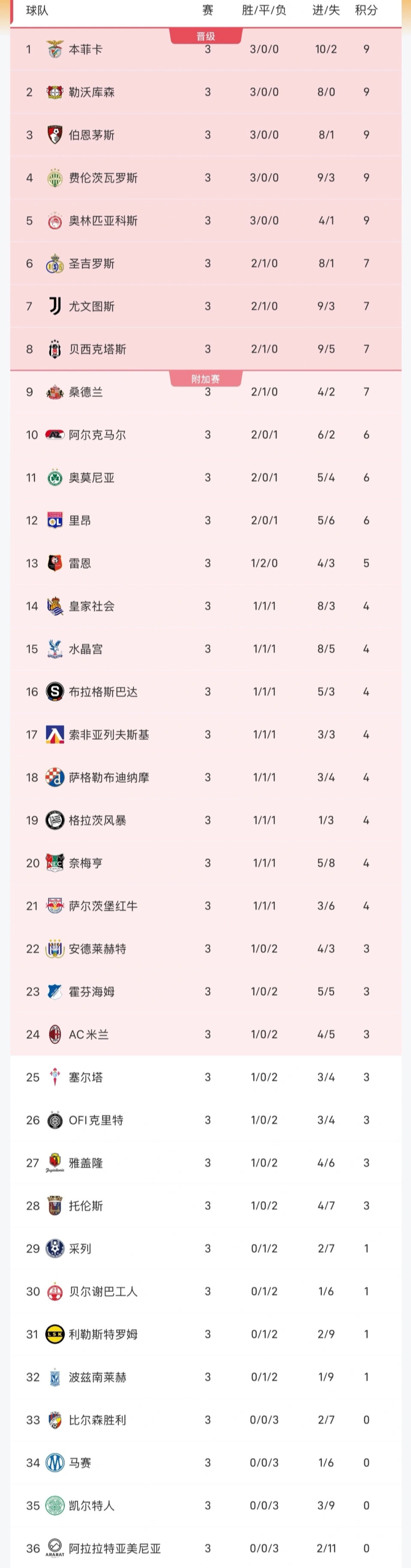 金狮贵宾会详情图