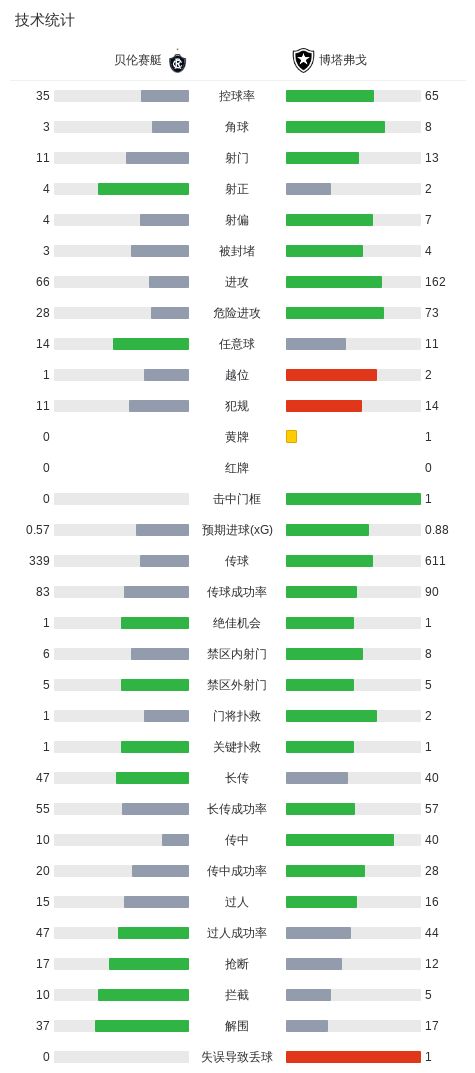 金狮贵宾会展示图片