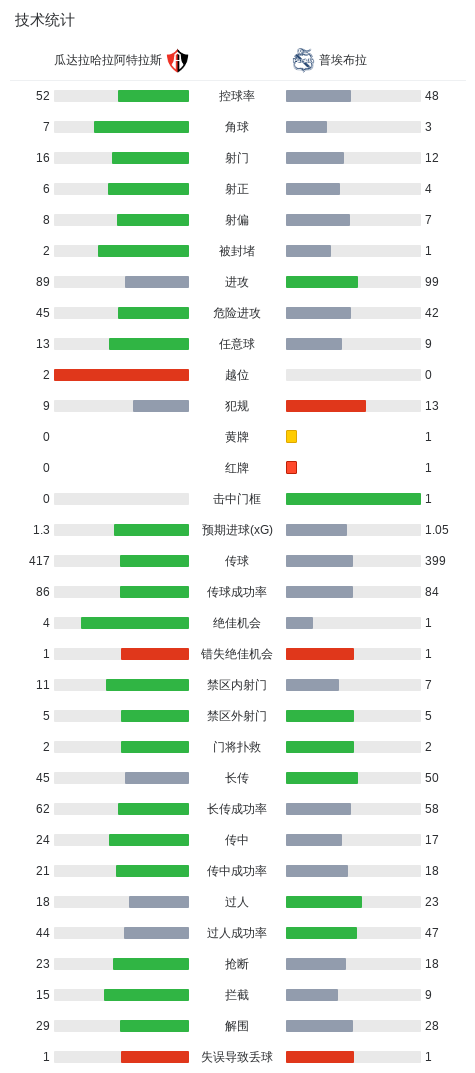 了解金狮贵宾会