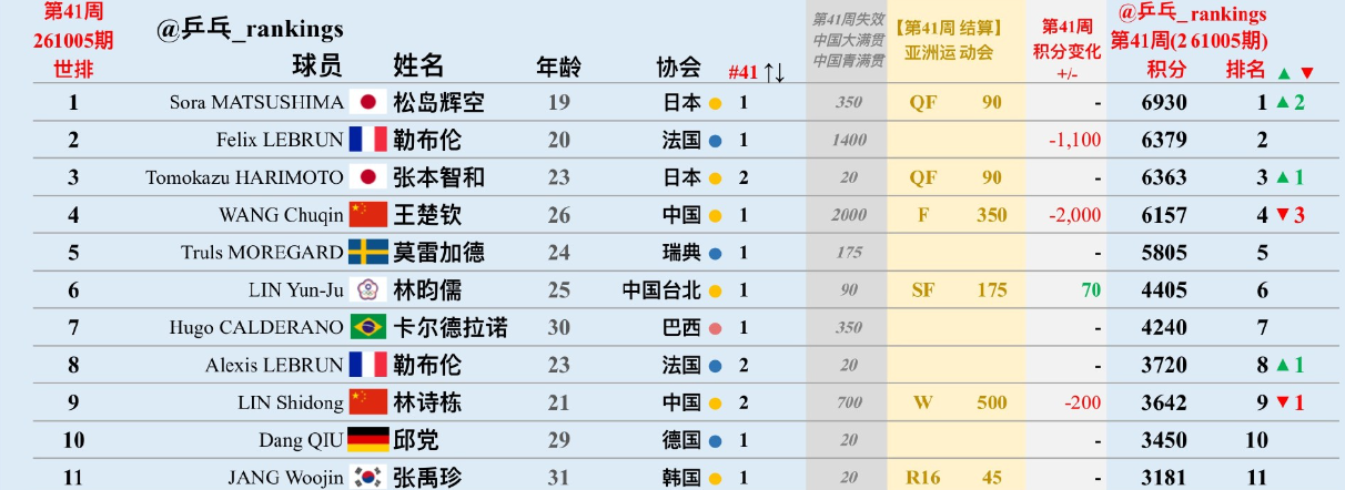 金狮贵宾会相关图片