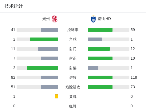 了解金狮贵宾会