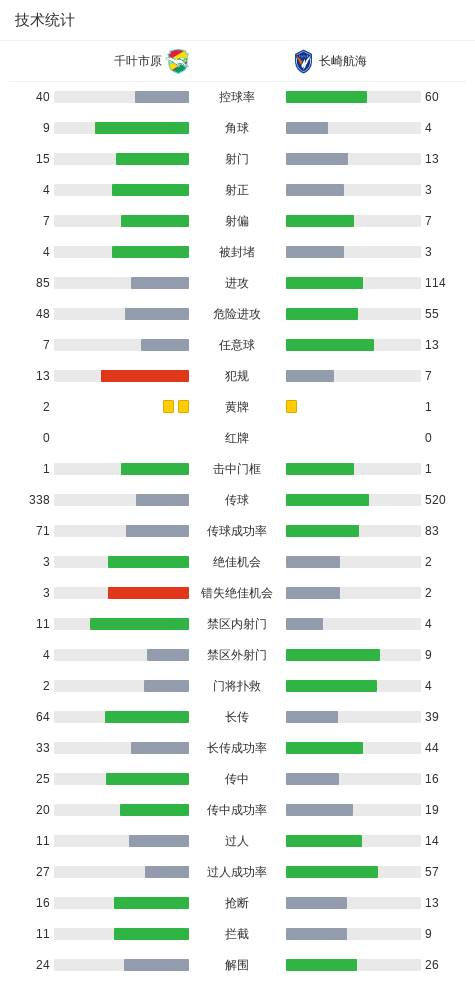 金狮贵宾会详情图