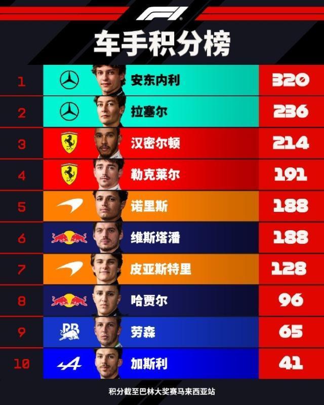 了解金狮贵宾会