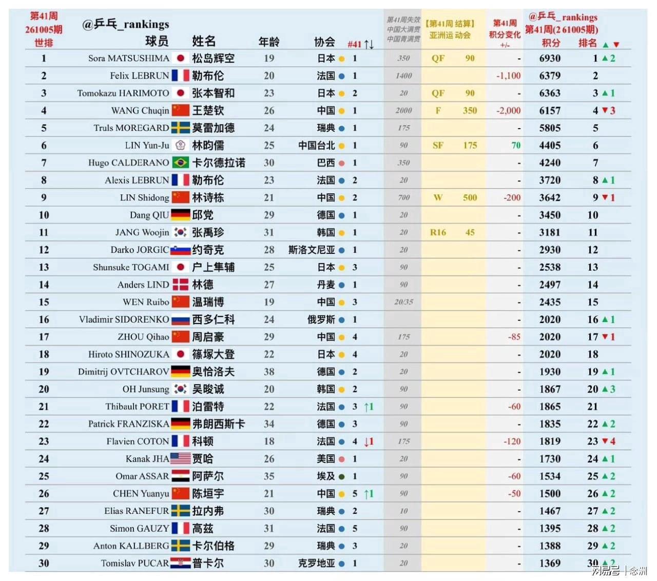 金狮贵宾会相关图片