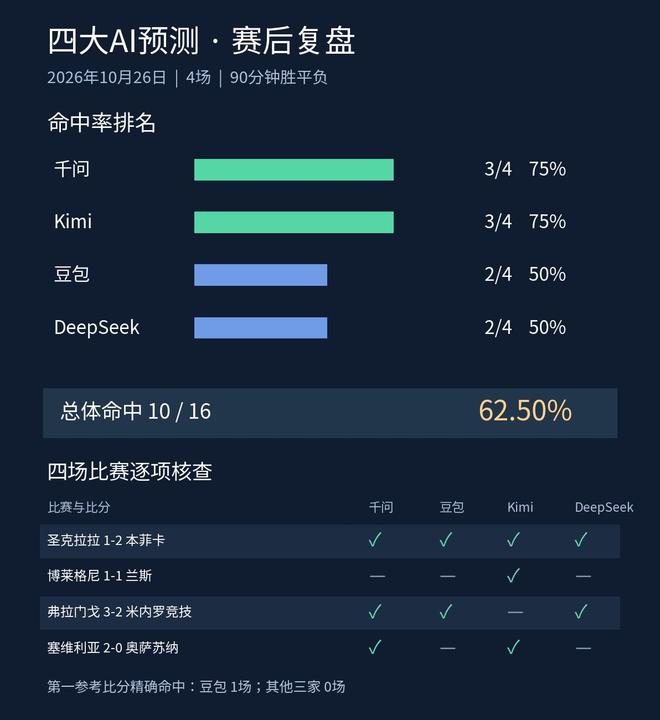 金狮贵宾会案例展示